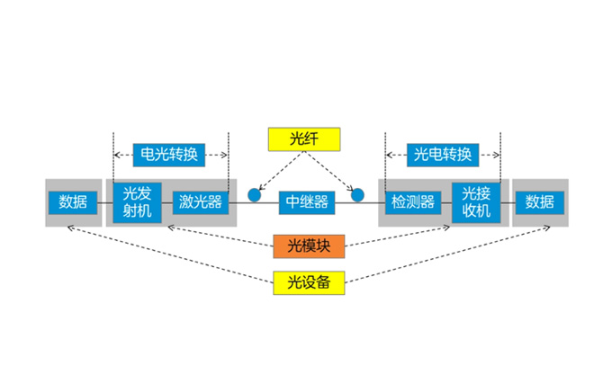 中國信通院與移動網(wǎng)絡(luò)質(zhì)量領(lǐng)航方陣聯(lián)合發(fā)布《全國移動網(wǎng)絡(luò)質(zhì)量監(jiān)測報告》（第3期）
