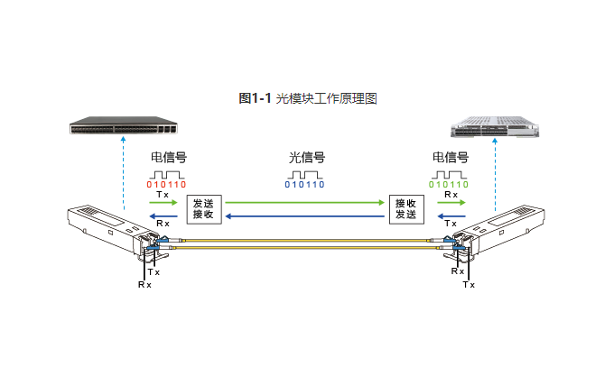 中國(guó)廣電兩項(xiàng)光纜產(chǎn)品集中采購(gòu)項(xiàng)目公示，長(zhǎng)飛、烽火、亨通等多家企業(yè)中標(biāo)-美佳特科技