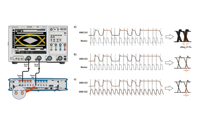 Keysight M8195A 65GSa/s任意波形發(fā)生器｜是德科技高速AWG解決方案
