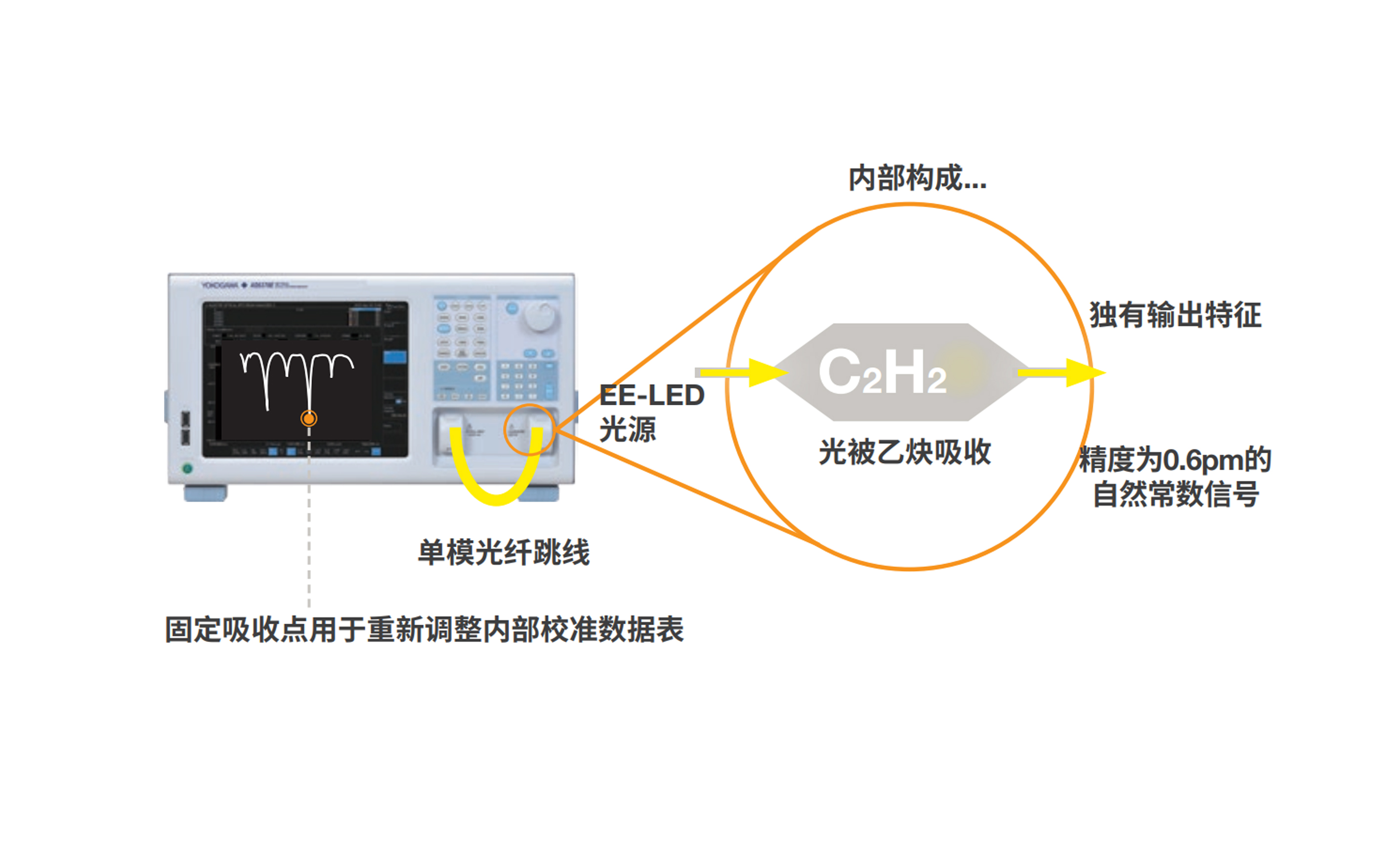 關(guān)于AQ6370D光譜分析儀精華帖，收藏保存
